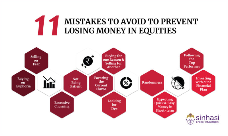 Why Do People Lose Money in Equities
